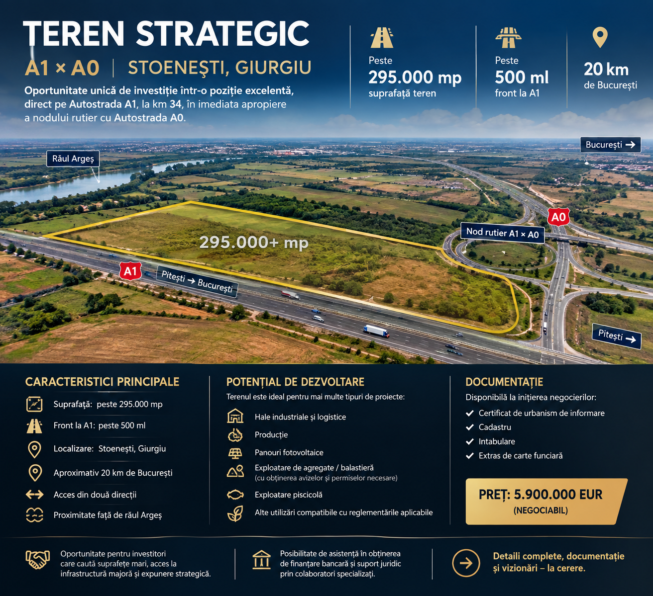Teren 29,5+ hectare · Peste 500 ml front la A1 · 20 km de București